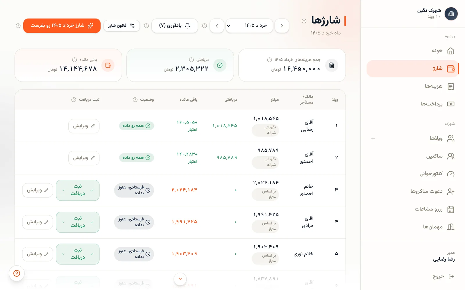 دفتر شارژ در همسان: وضعیت پرداخت هر ویلا، دریافتی و مونده‌ی هر ماه